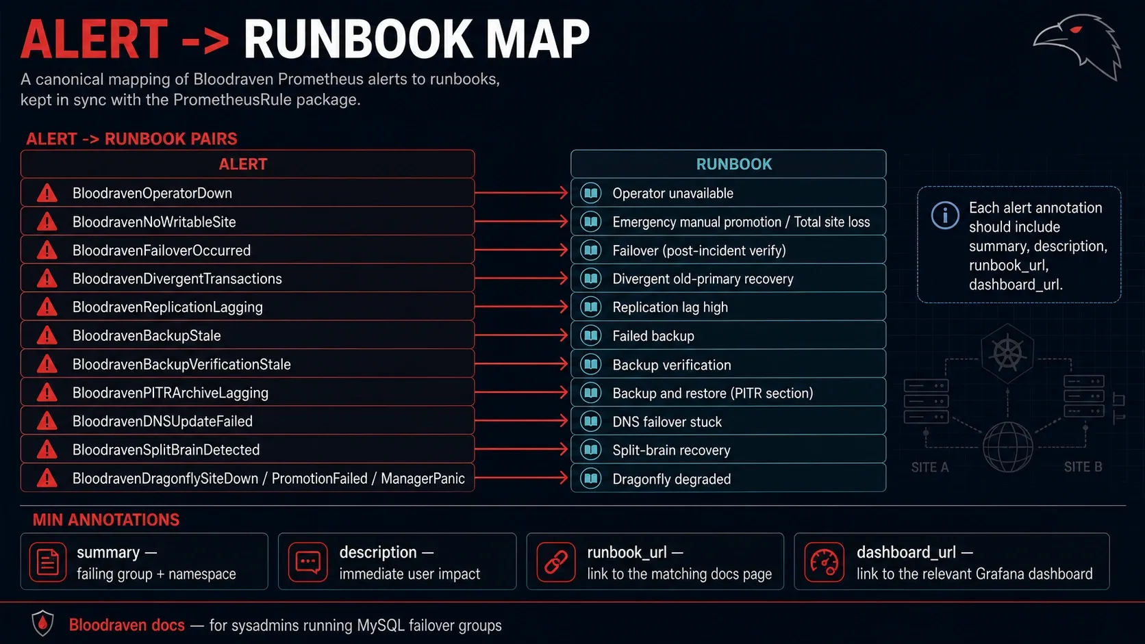 alert runbook map infographic