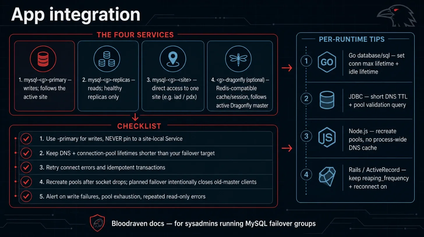 app integration infographic