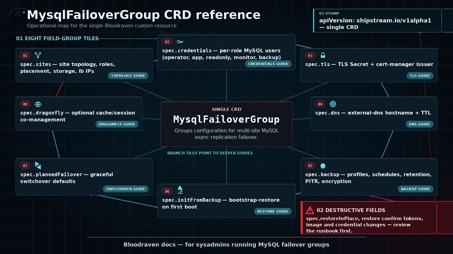 crd reference infographic