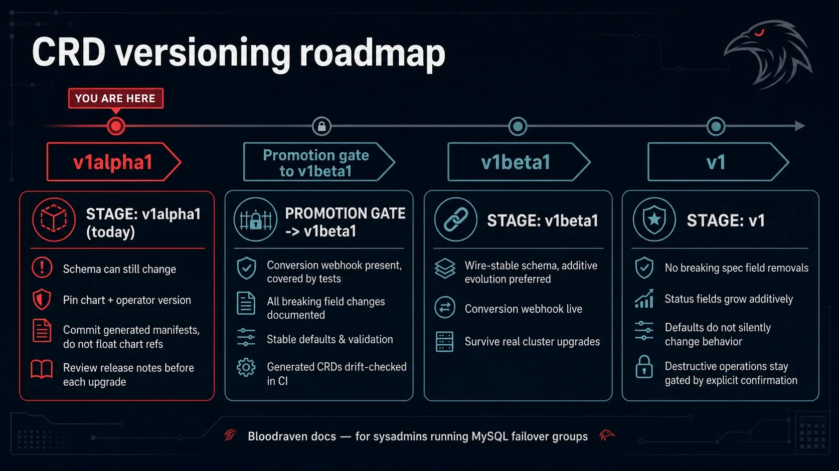 crd versioning infographic
