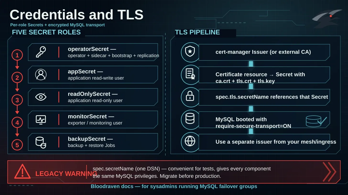 credentials and tls infographic