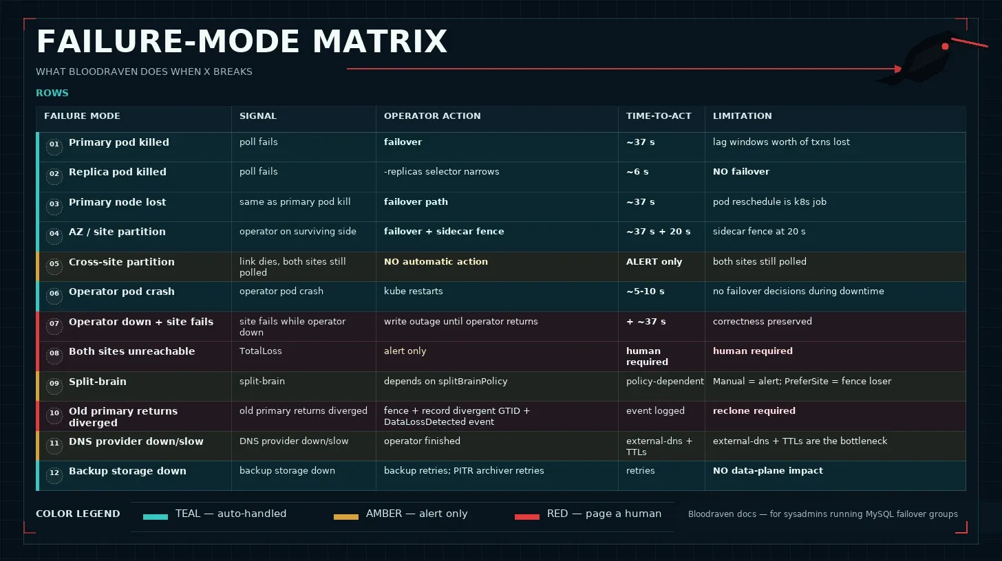 failure mode matrix infographic