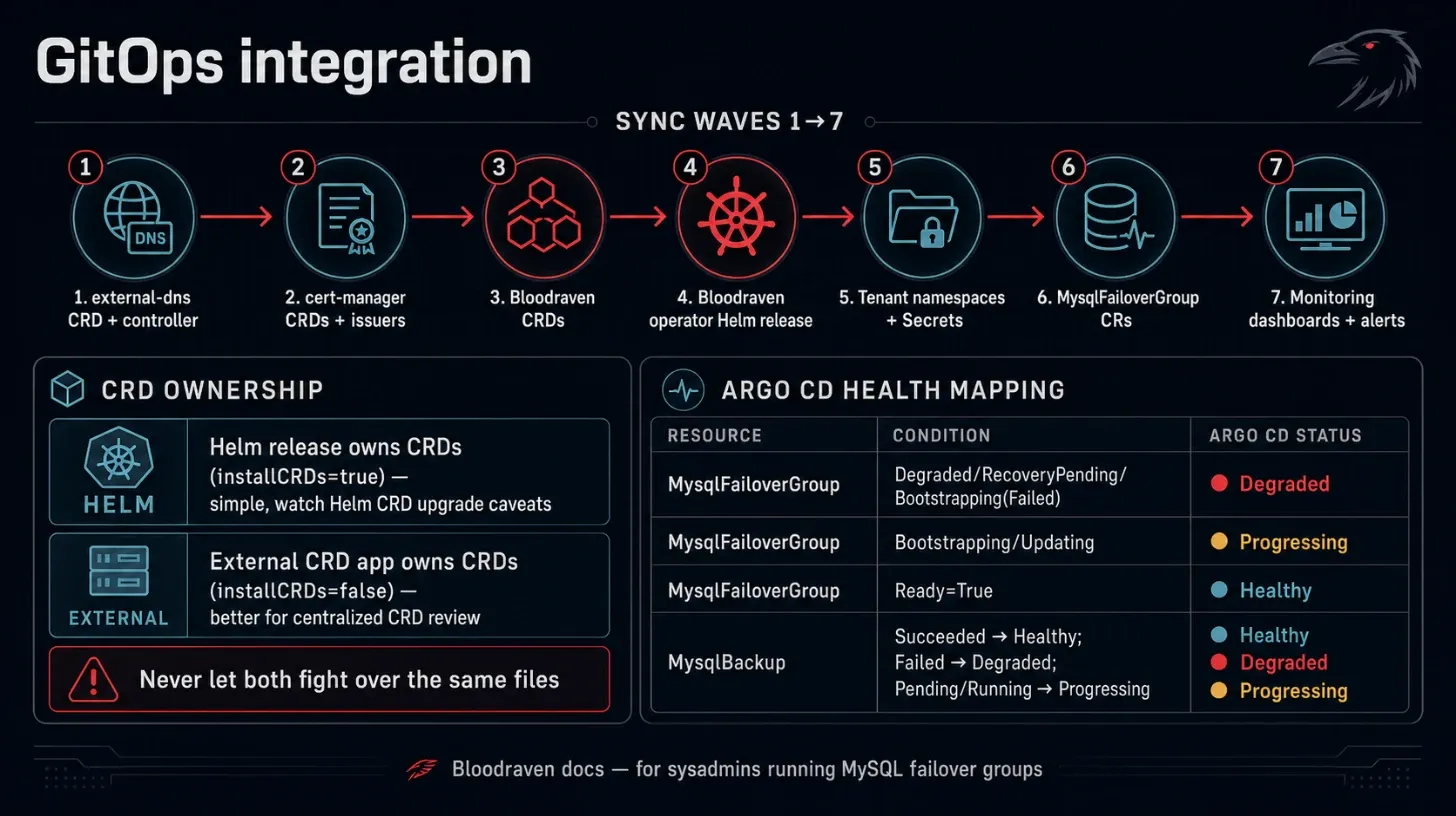 gitops infographic