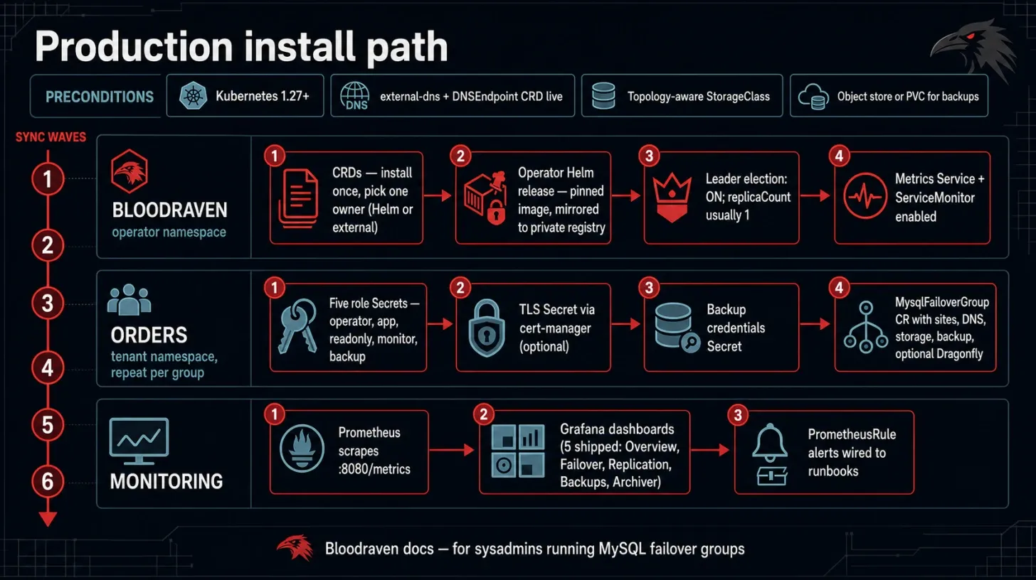 install production infographic