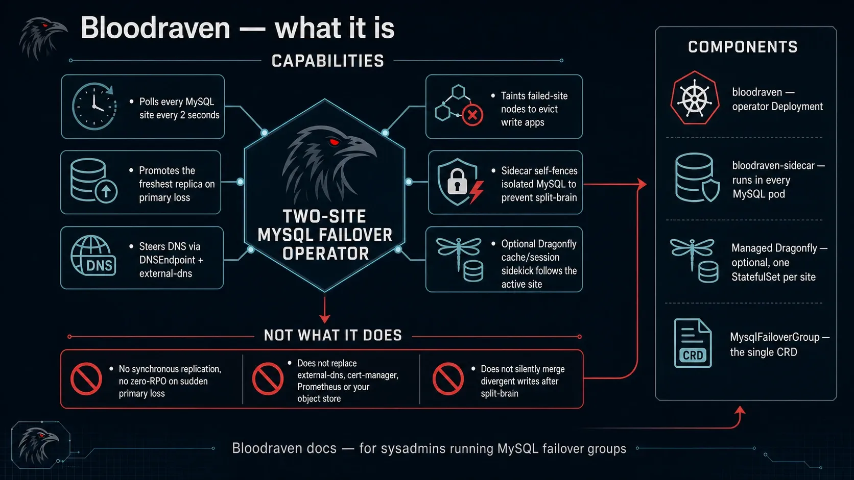intro infographic