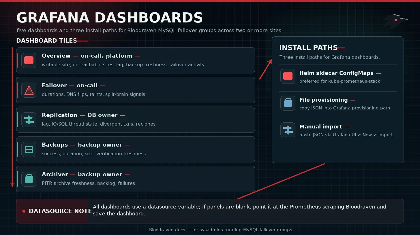 monitoring grafana infographic