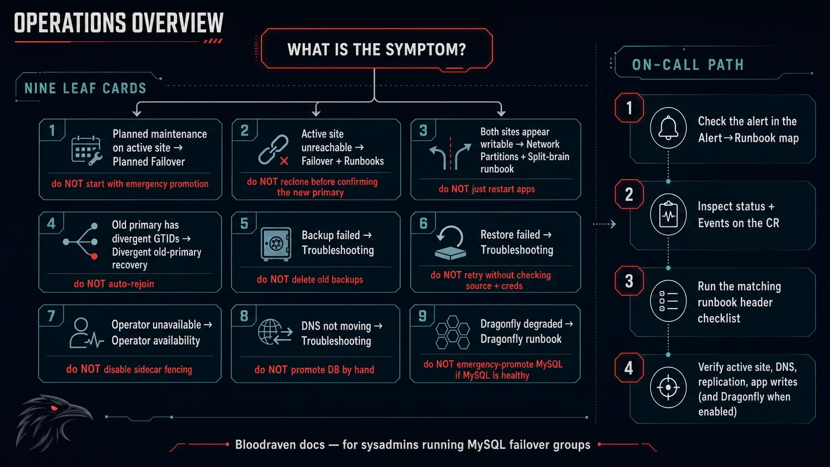 operations overview infographic