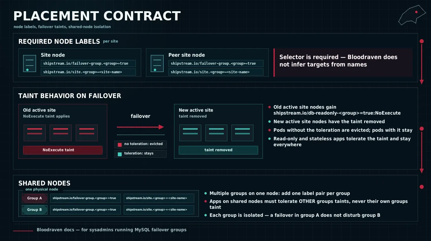 placement contract infographic