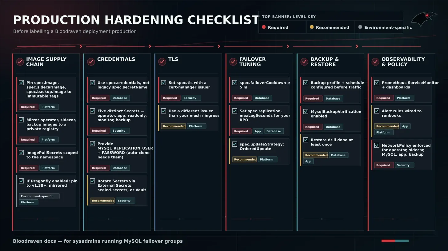 production hardening infographic