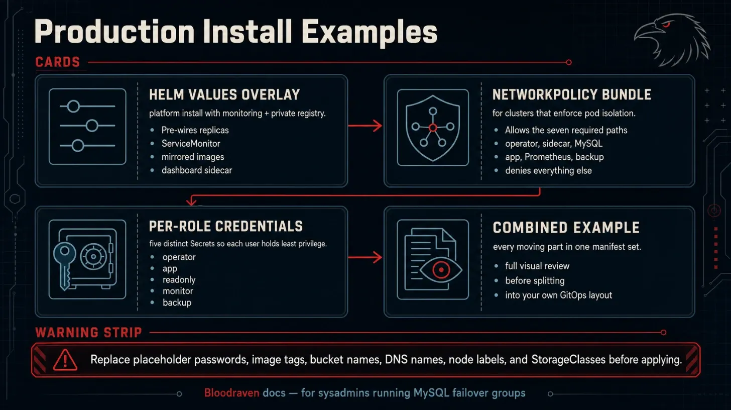 production install examples infographic