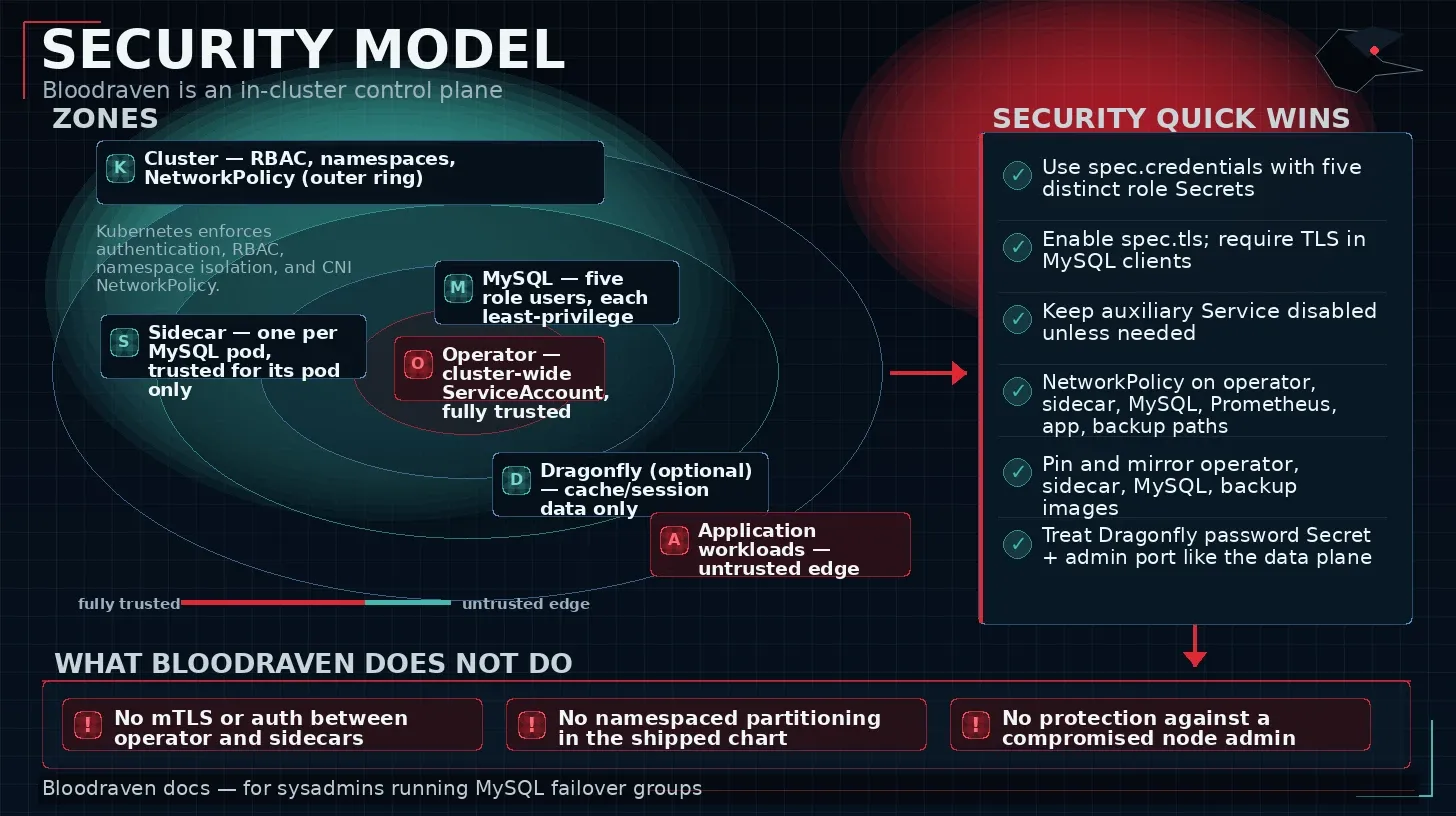 security model infographic