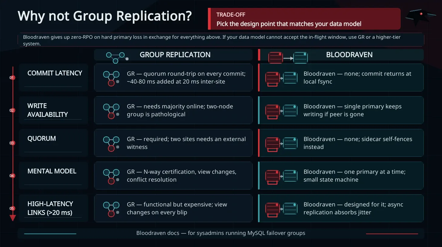 why not group replication infographic